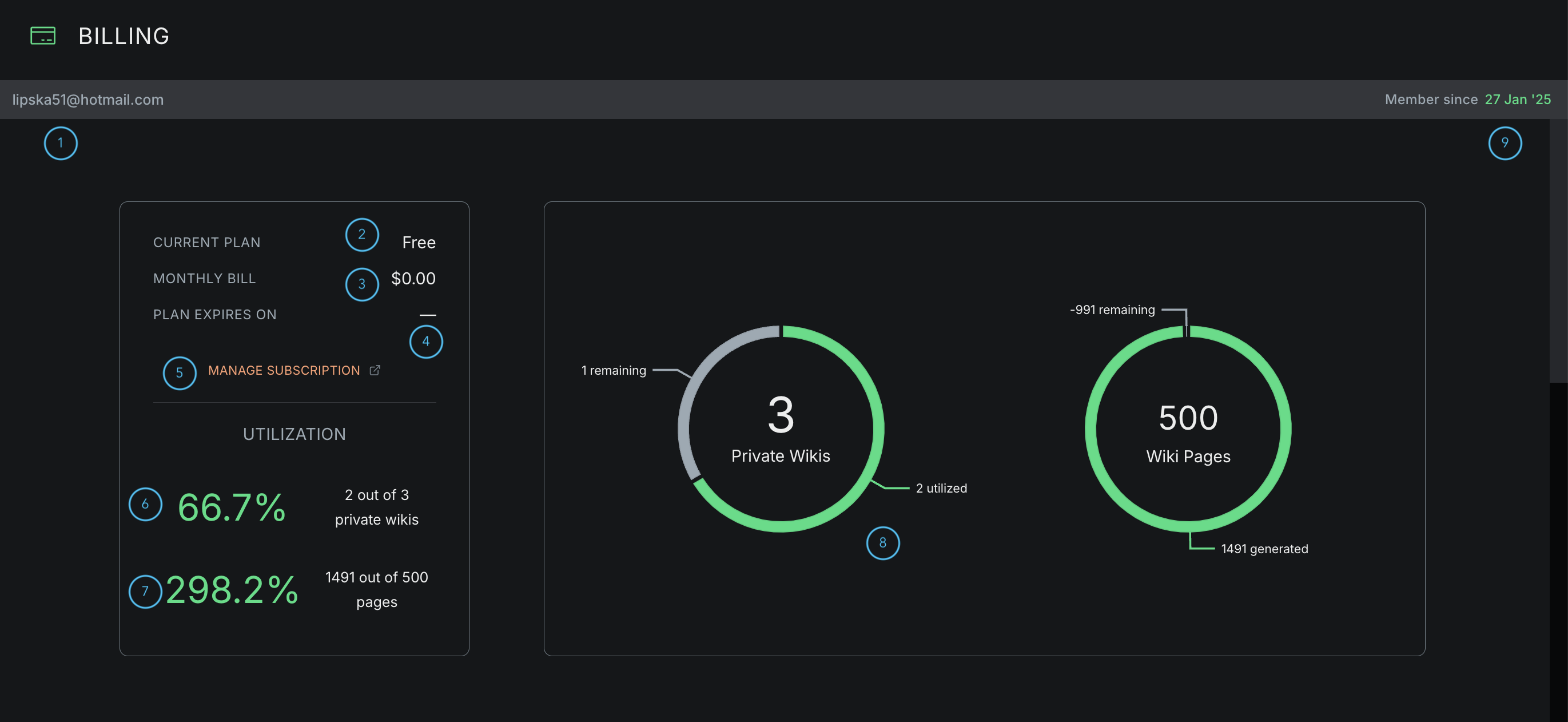 Billing dashboard overview