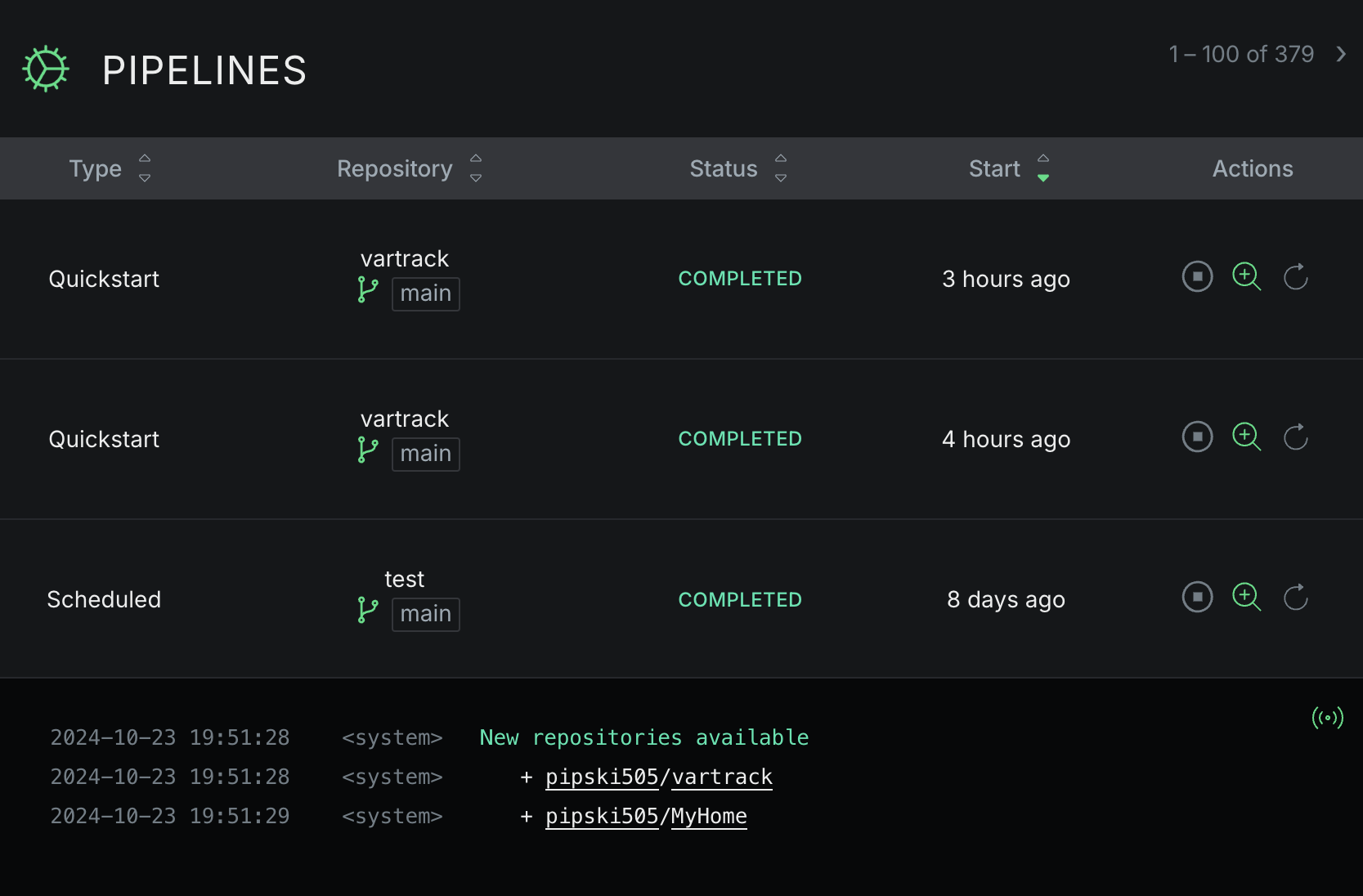 Repo permission confirmation