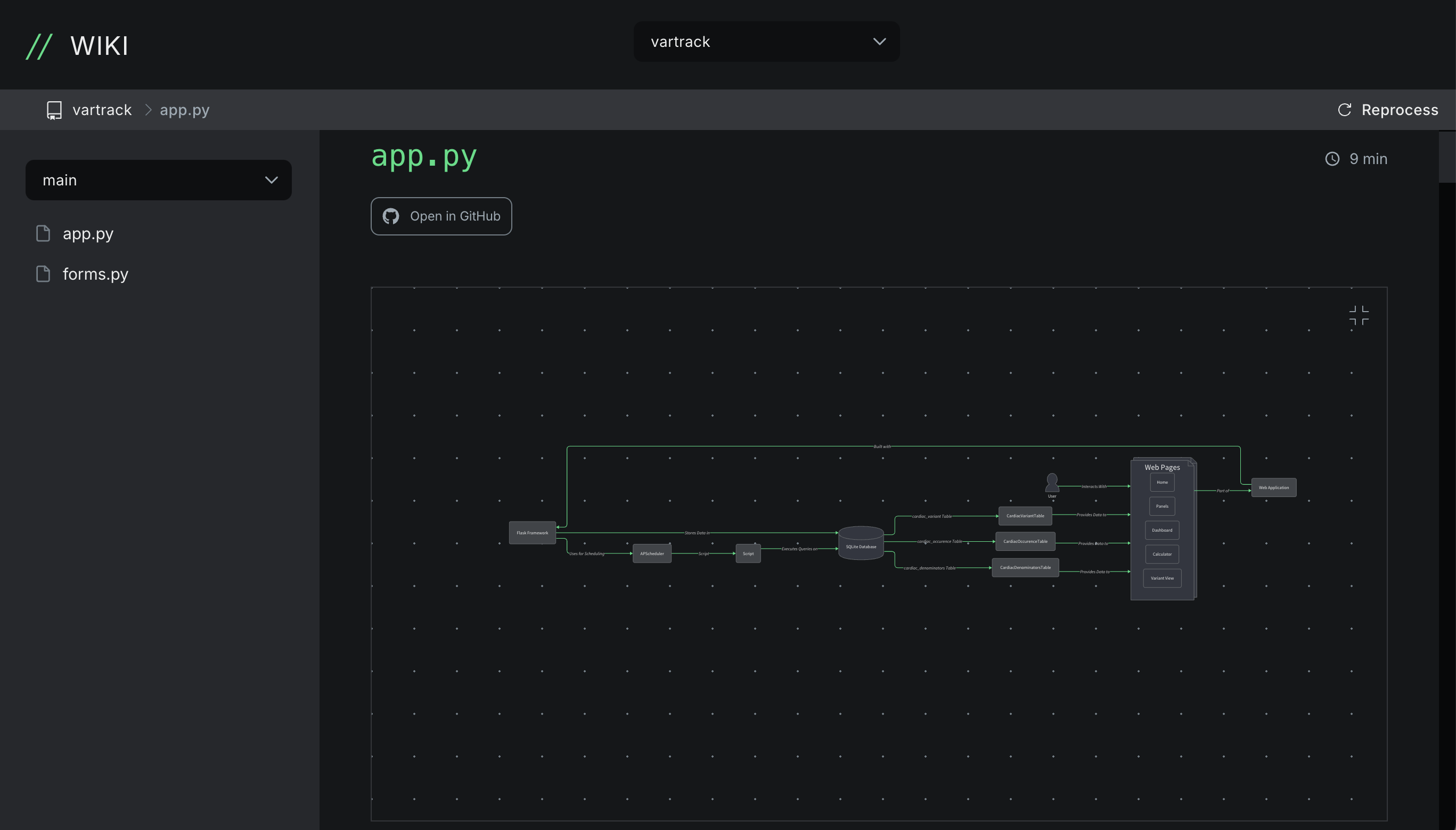 See documentation in your Wiki