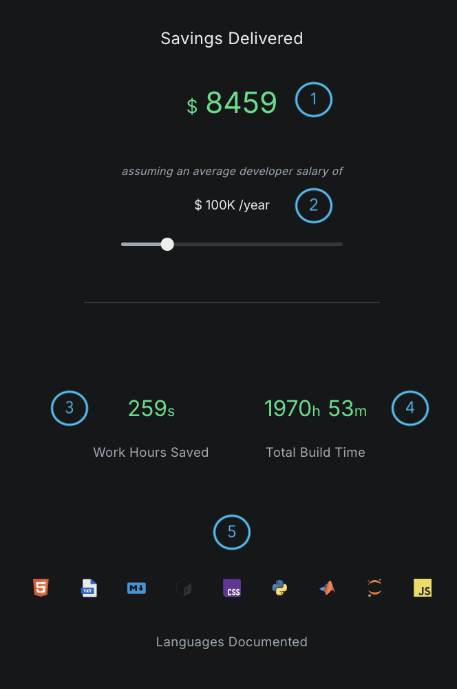 Insights overview