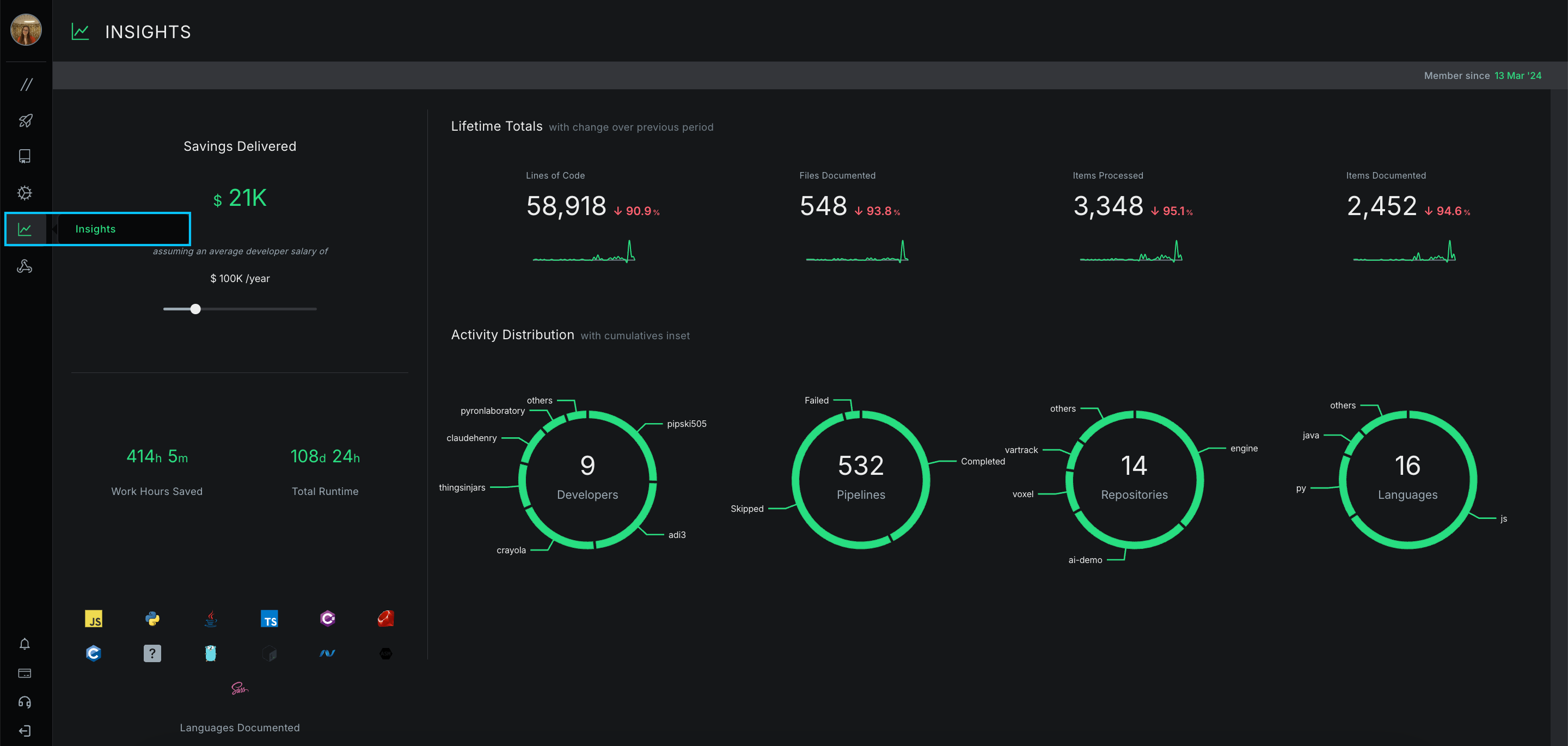 Insights view in dashboard