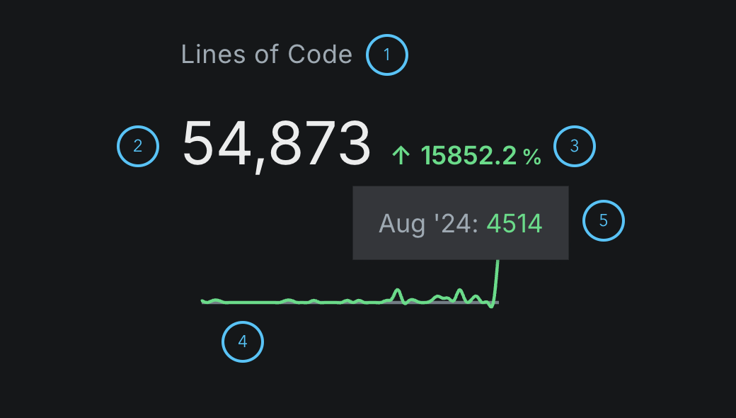 Lifetime total metrics