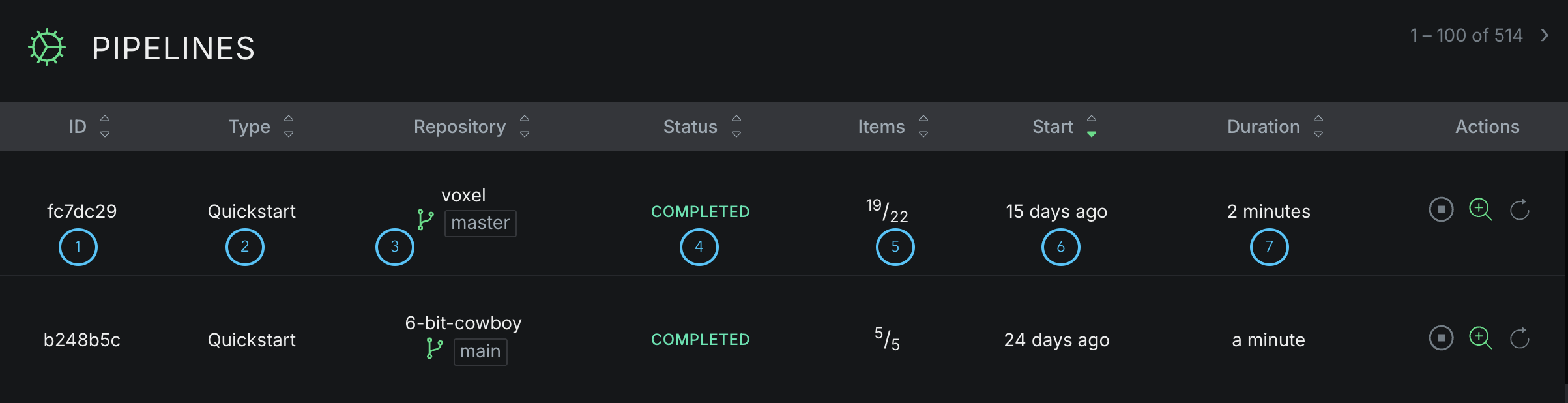 Pipeline properties