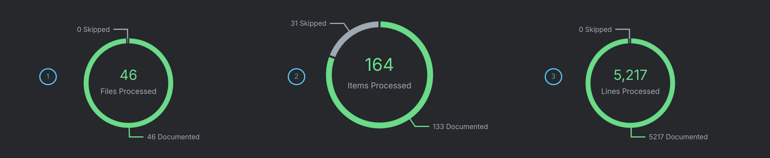 Pipeline stats