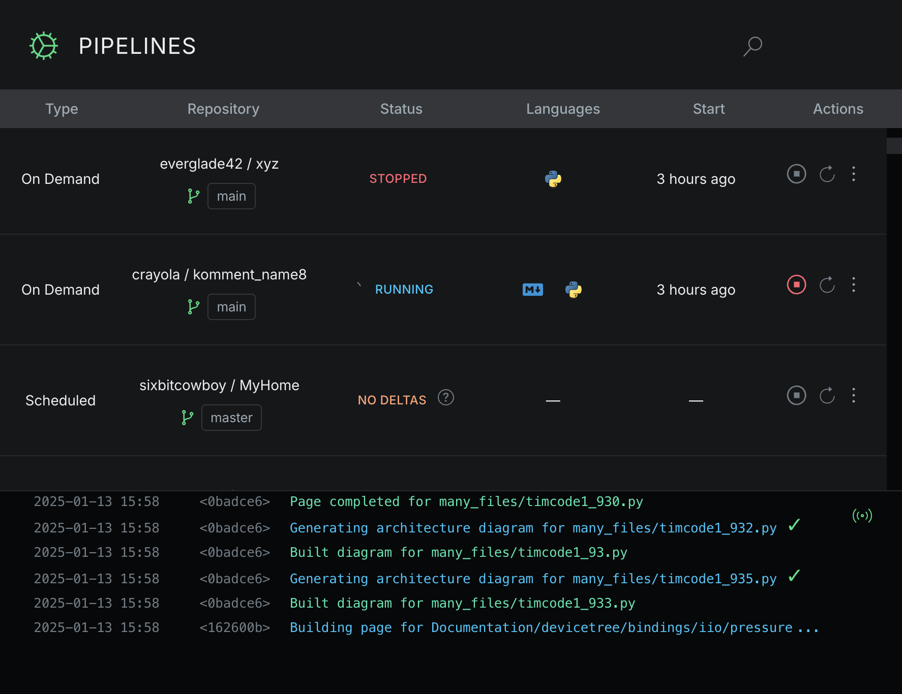 Pipeline view in dashboard