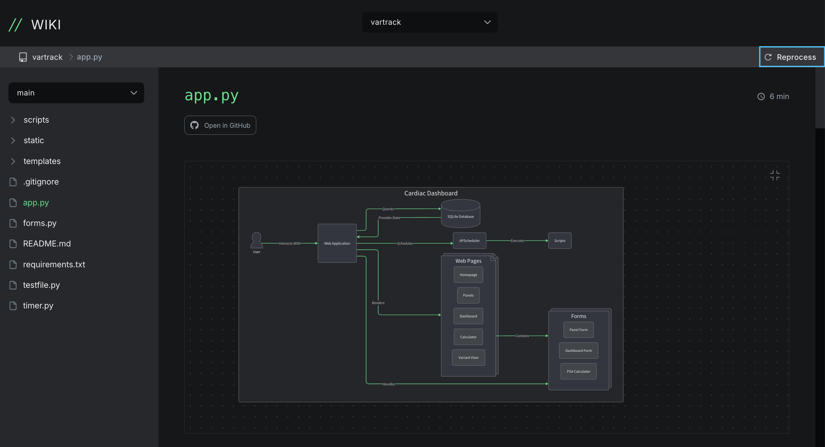 Re-fresh documentation