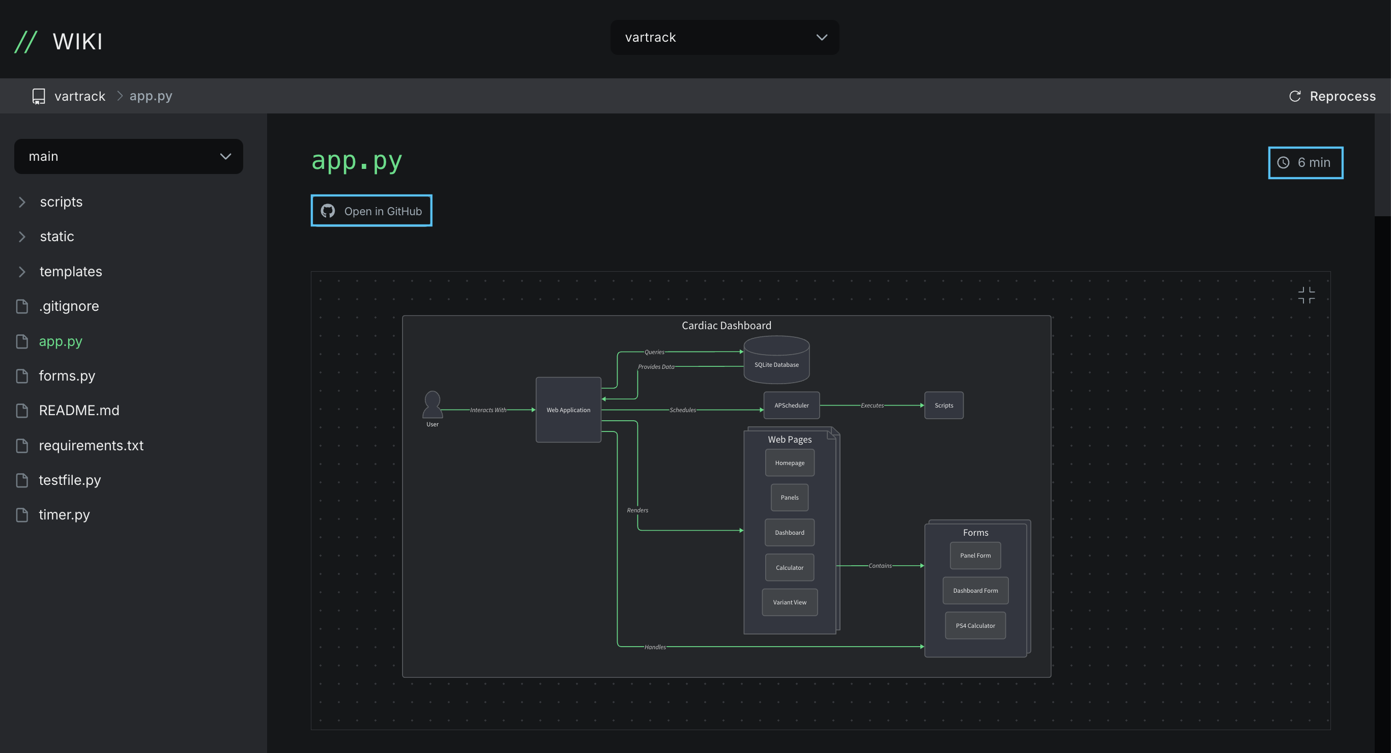 View documentation in Wiki